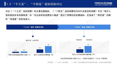 中國網(wǎng)絡科技領域十四五技術開發(fā)全景前瞻